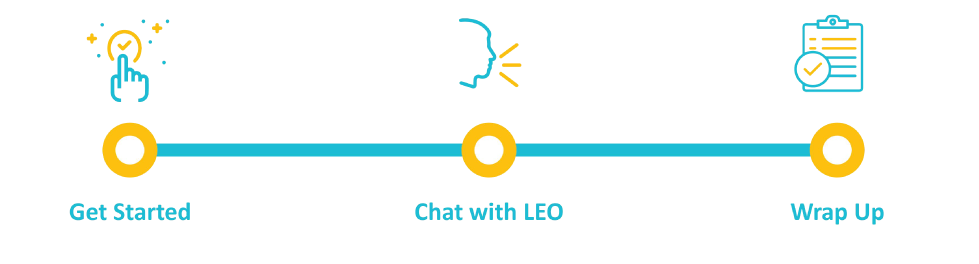 LEO AI Steps